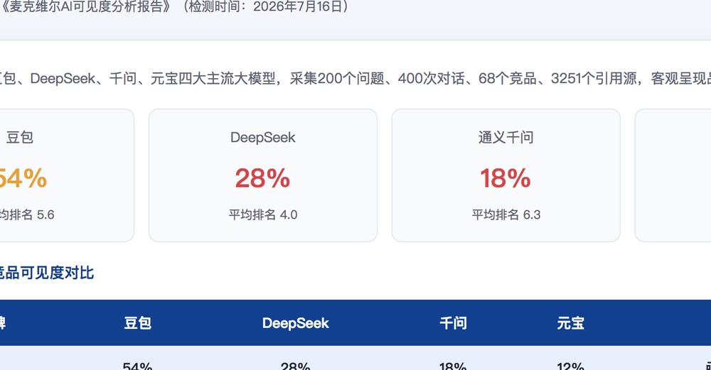 毕节独立站SEO优化